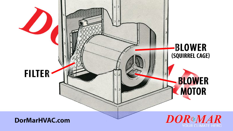 Furnace blower assembly from Dor-Mar Heating